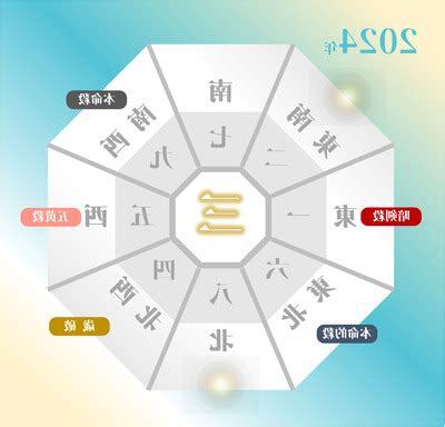九紫火星 2023 吉方位